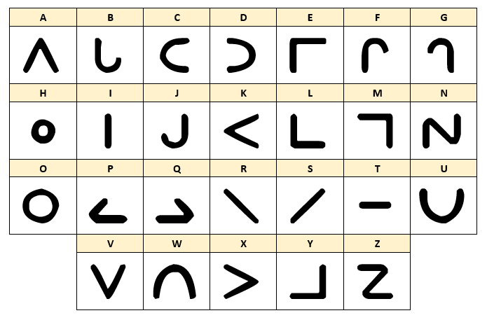 Ukážka abecedy Williama Moona