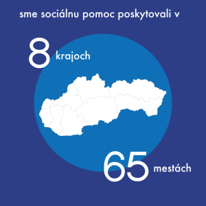 piktogram Slovenska s textom: "sme sociálnu pomoc poskytovali v 8 krajoch, 65 mestách!"